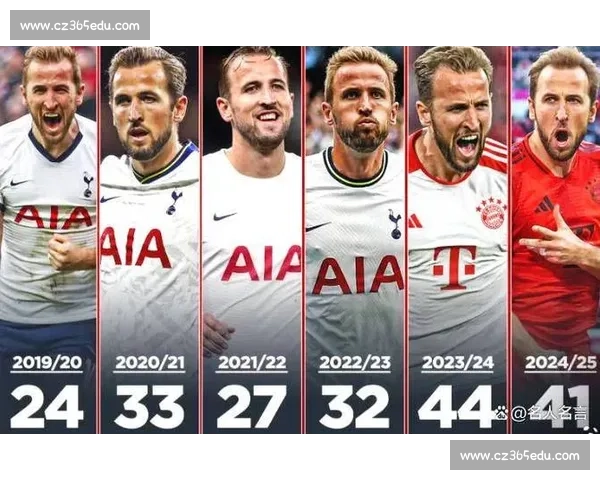 凯恩力挺 17 岁神童：卡尔续燃状态可叩响世界杯大门